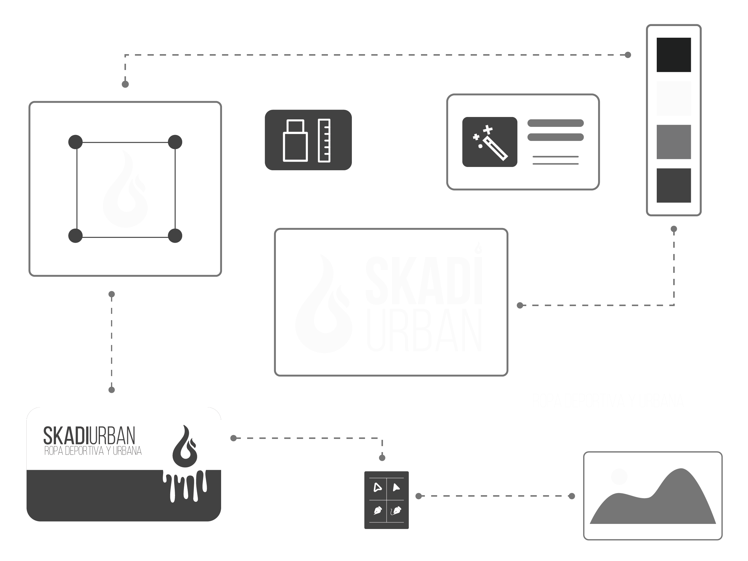 Skadi Urban